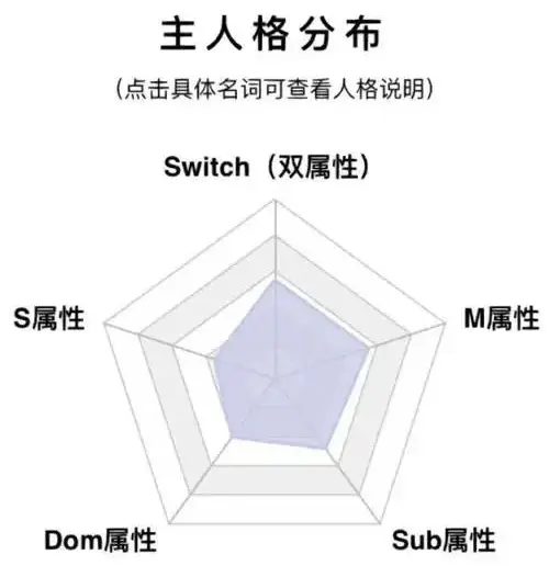 西檬之家ddlg是什么?发掘你在字母圈中的独特身份 一
