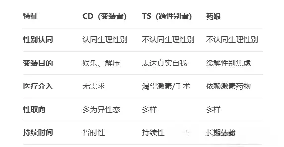 西檬之家字母圈入圈第一步该怎么做? 一
